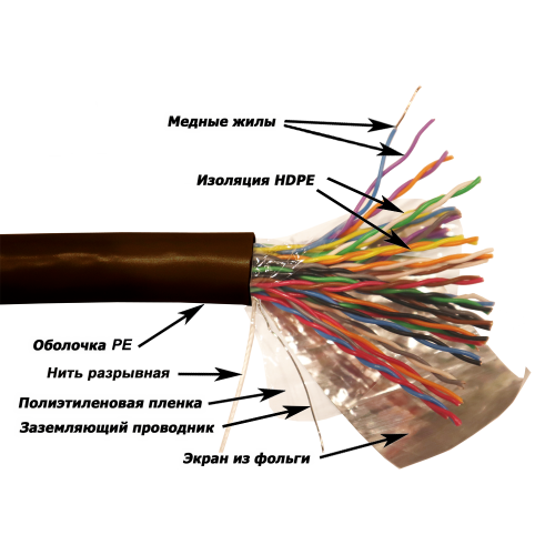 Кабель TWT FTP серии XS, 25 пар, Кат.5e, для внешней прокладки, PE, черный, 305 метров на катушке